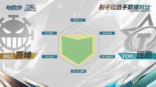 982.喜坤与TOP.迷麋对决相关图片