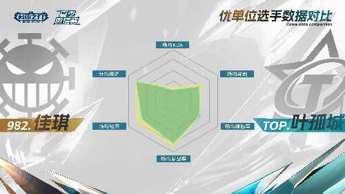 982.佳琪与TOP.叶孤城对决相关图片