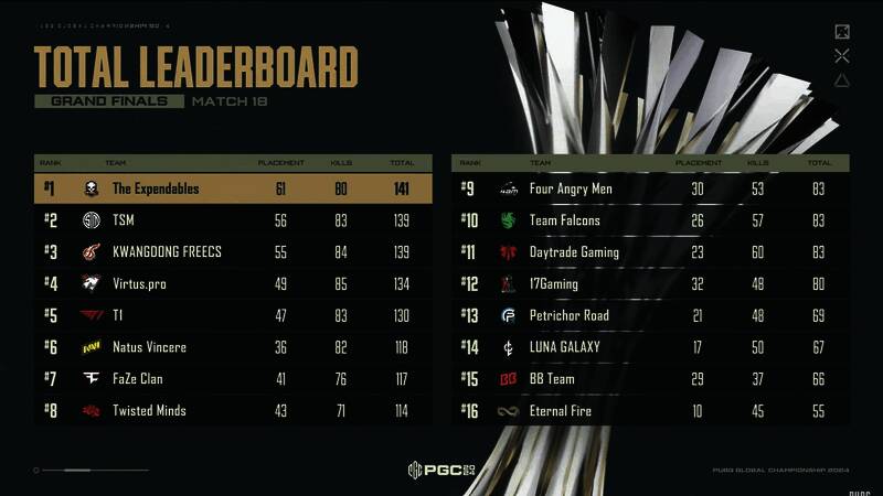 PUBG全球锦标赛2024现场画面