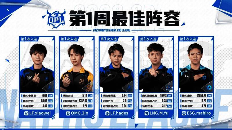 第一周最佳阵容合影