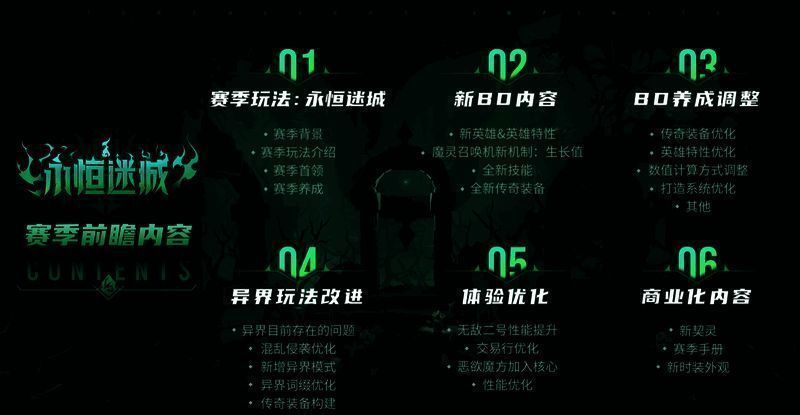 火炬之光：无限赛季前瞻相关画面