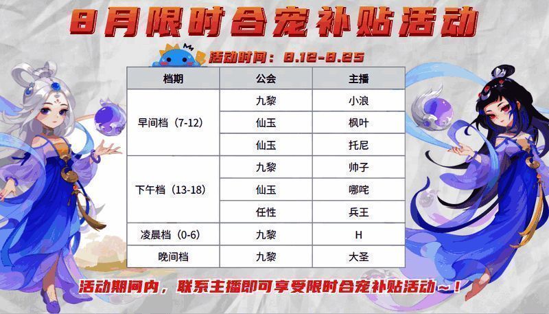 《梦幻西游》手游合宠狂欢周奖励图