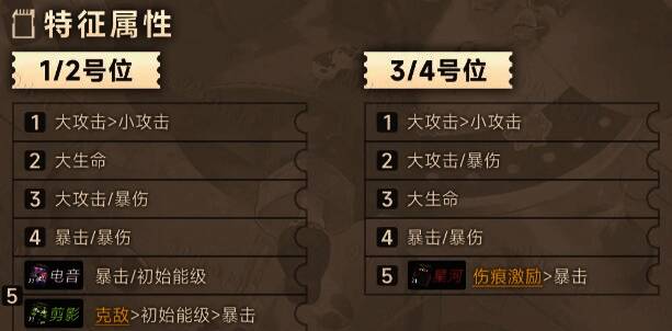 叙非卡带特征属性图