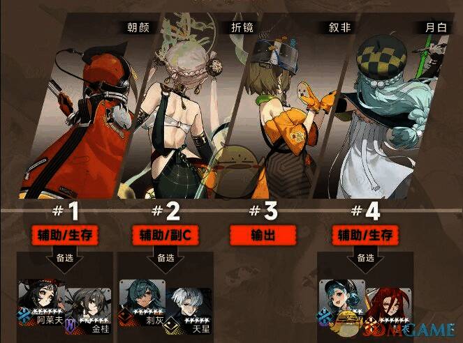 叙非阵容搭配相关图