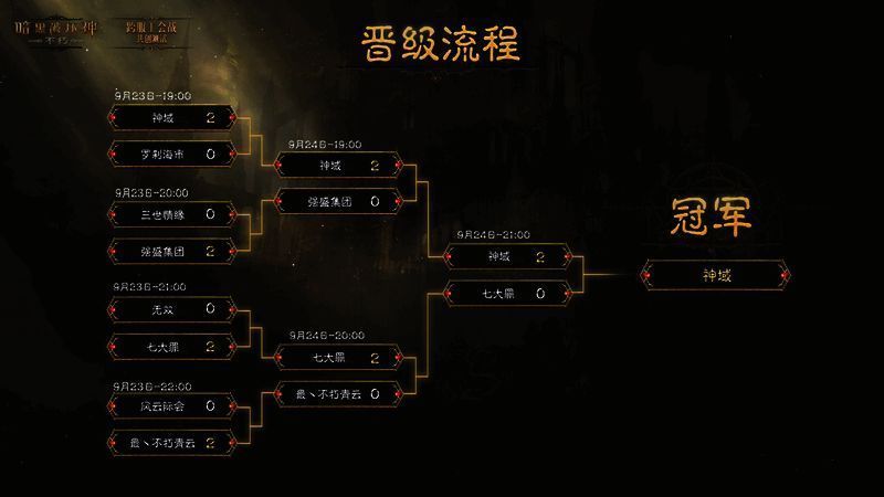 《暗黑破坏神：不朽》跨服工会战活动现场图