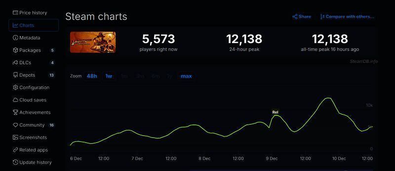 《夺宝奇兵:古老之圈》相关图片