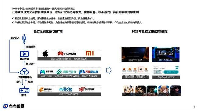 云游戏市场相关图片2