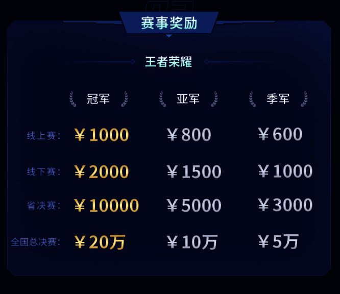 动感地带5G校园先锋赛宣传图3