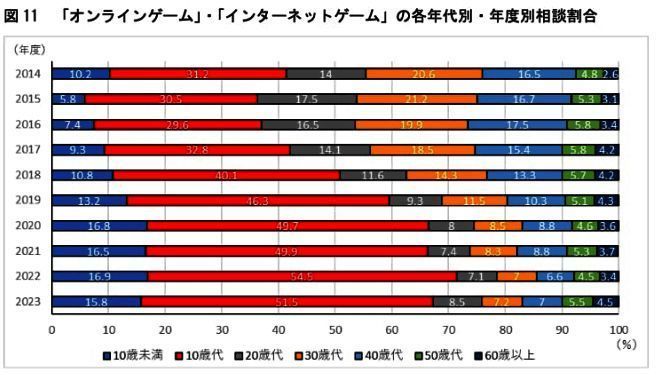日本游戏氪金相关调查图片3