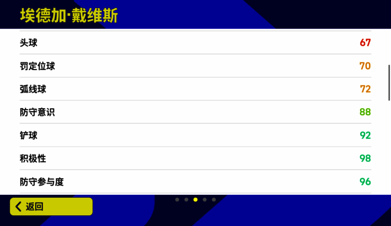 游戏中戴维斯形象图