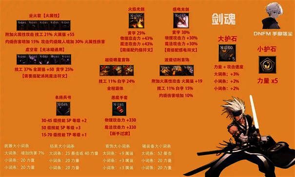 帕丽斯象征装备展示