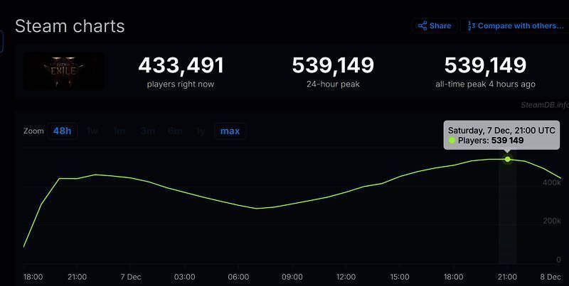 《流放之路2》相关画面1