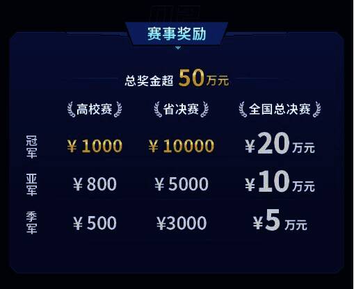 动感地带·5G校园先锋赛江西赛区相关图片4