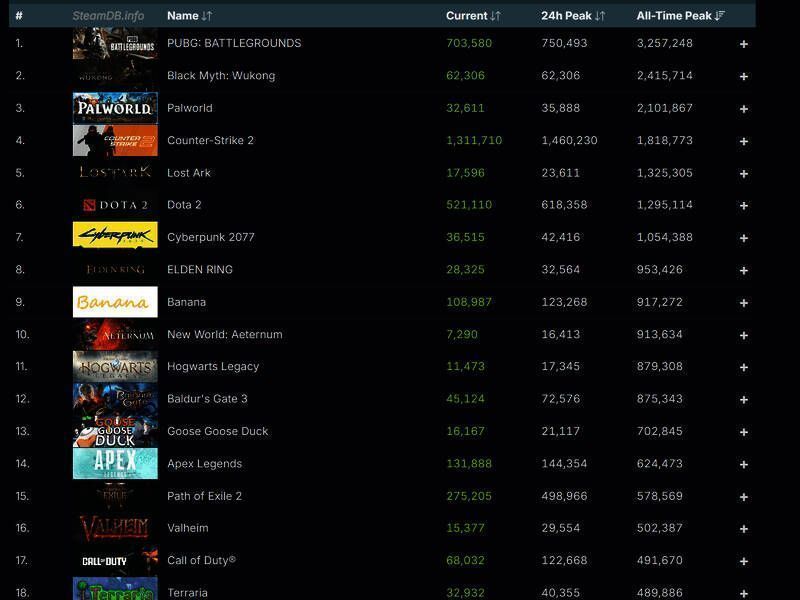 《流放之路2》游戏相关画面2
