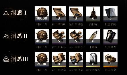 重返未来1999阿莱夫洞悉材料相关图片