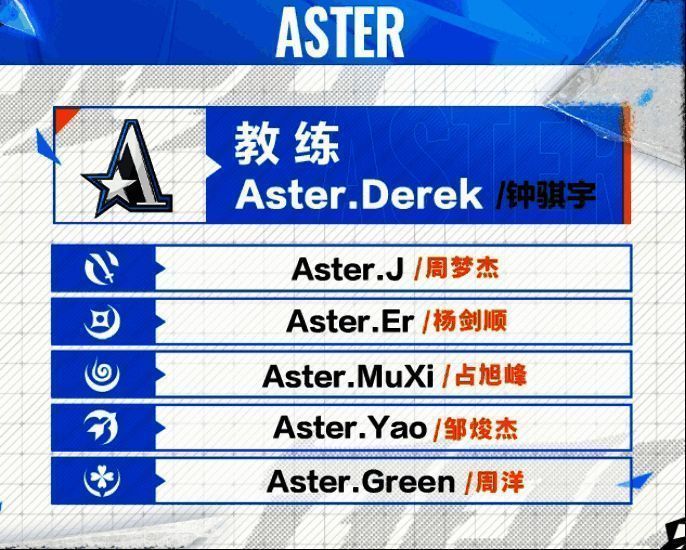 Aster战队阵容图