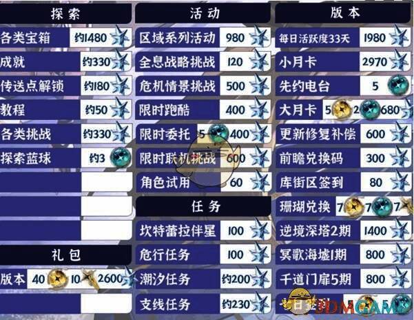 鸣潮2.2版本活动界面