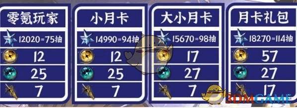 鸣潮2.2版本奖励展示