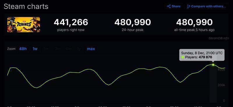 《漫威争锋》相关宣传图3