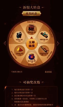 新服大转盘活动图