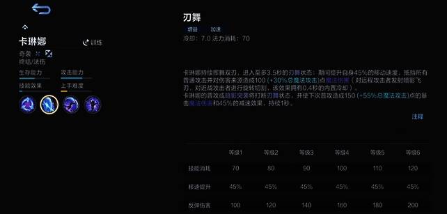 决胜巅峰卡琳娜相关图片4