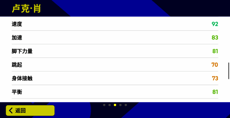 卢克 - 肖在《实况足球》中的形象