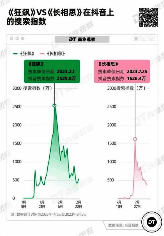 图片 1.png 古偶剧相关图片1