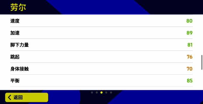 劳尔在《实况足球》中的形象图片