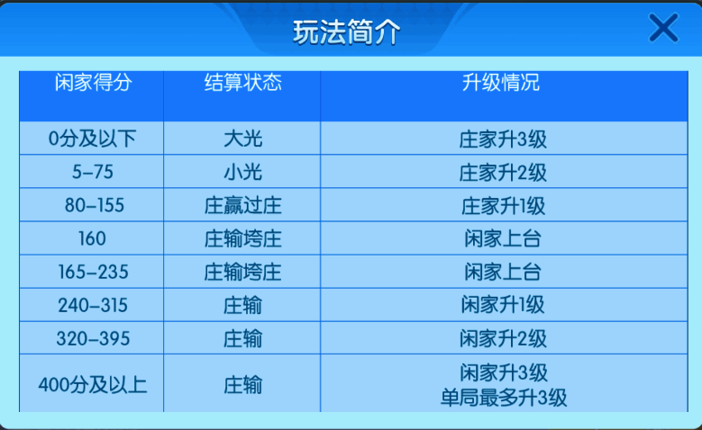 多乐升级四副牌玩法相关图片