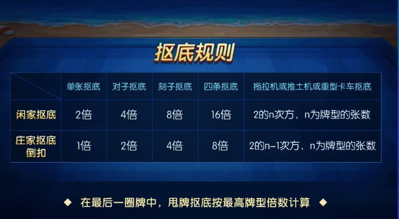 多乐升级四副牌扣抵规则相关图片