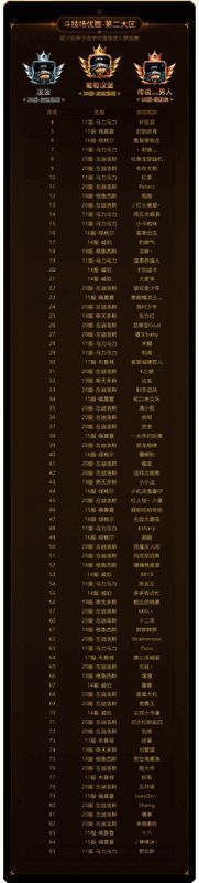 《新石器时代》冠军联赛参赛资格名单图 2