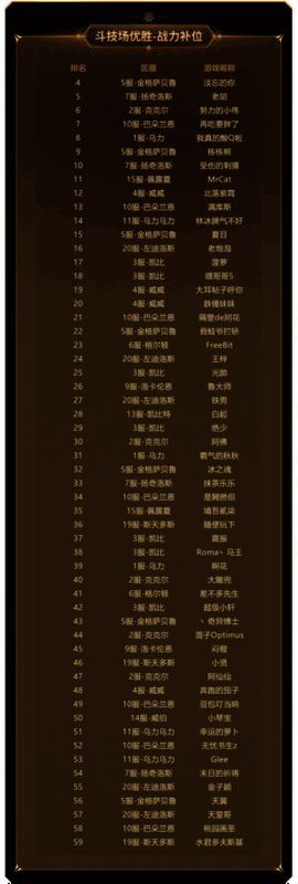 《新石器时代》冠军联赛参赛资格名单图 4