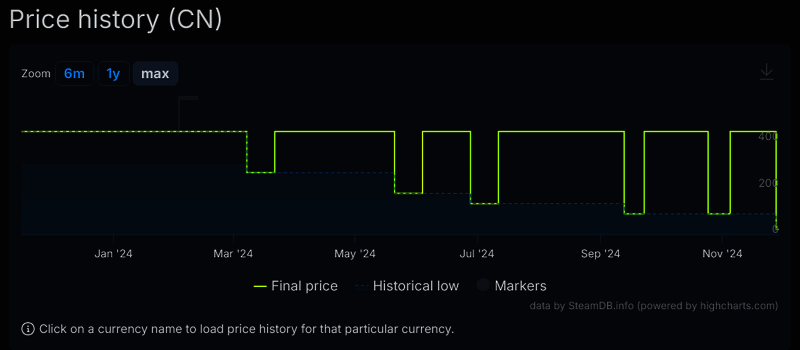 游戏价格走势图表