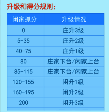 多乐升级游戏相关图片2