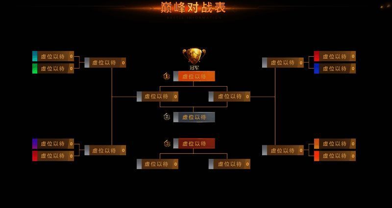 《新石器时代》冠军奖励展示图