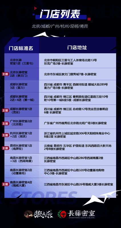 主题门店打卡活动宣传图2