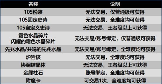 白图奖励改动相关图片