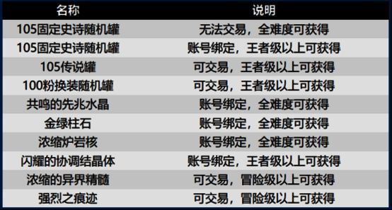 加百利商店材料销售改动相关图片