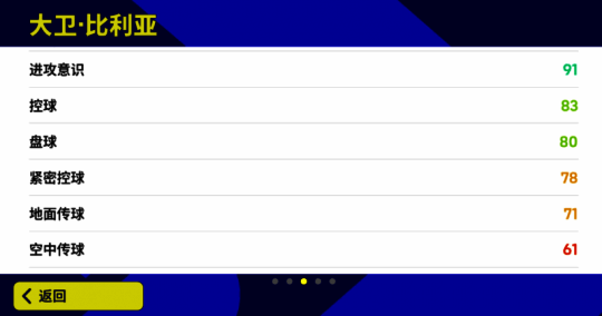 大卫 - 比利亚相关图片4