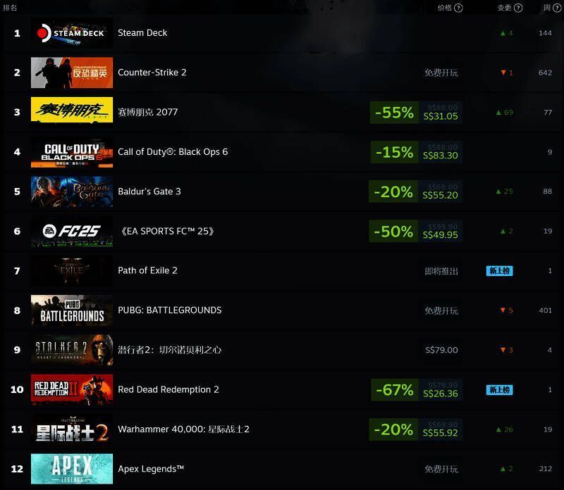 赛博朋克2077宣传图