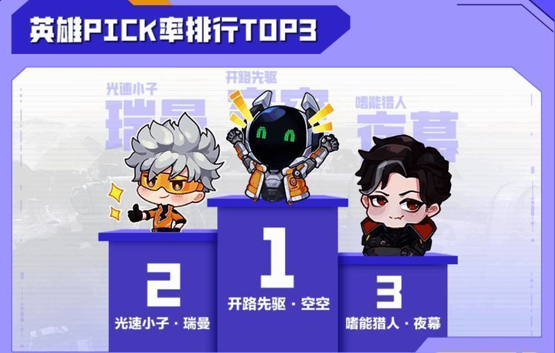 《高能英雄》热门英雄相关图片