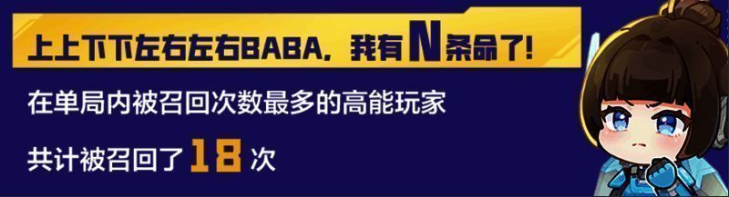 《高能英雄》单局召回次数最多玩家相关图片