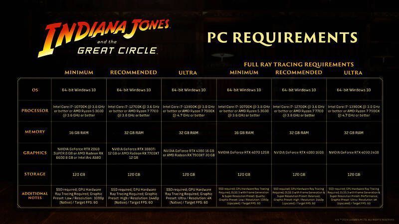 《夺宝奇兵:古老之圈》相关宣传图2