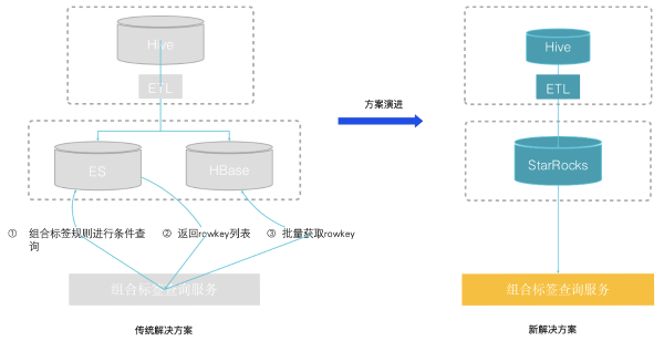 用户分析场景解决方案相关图片