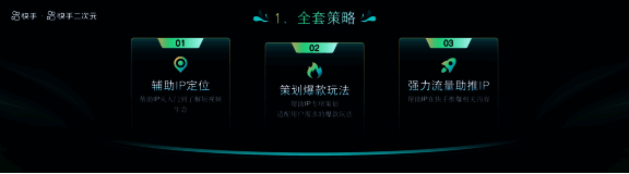 快手二次元宣发服务相关图片