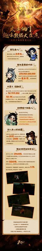 天下手游相关精彩画面