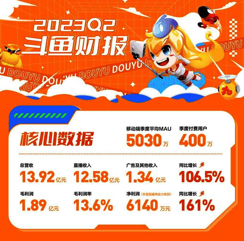 斗鱼相关财报配图