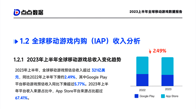 全球移动游戏相关数据图表2
