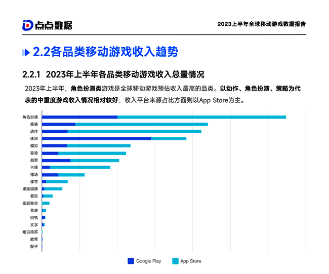 全球移动游戏平台下载与收入占比对比图表