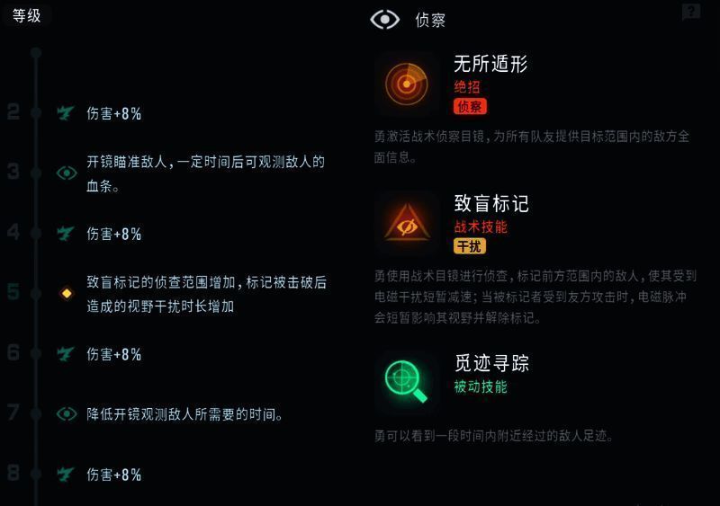 勇的角色形象图